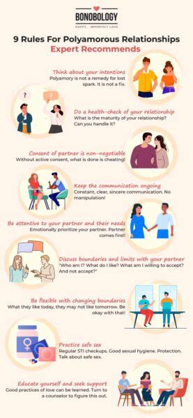 polyamorous relationship rules.